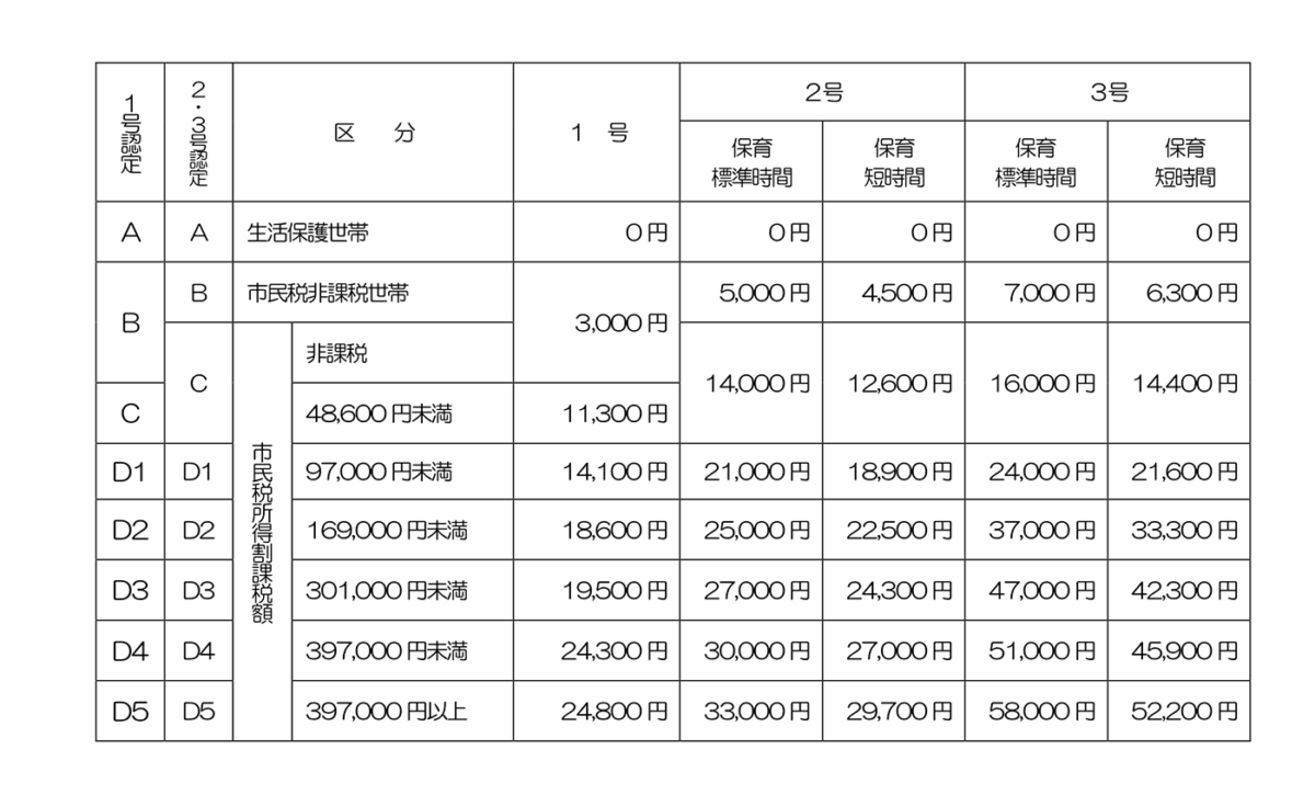平成29年度・長崎市保育料一覧表